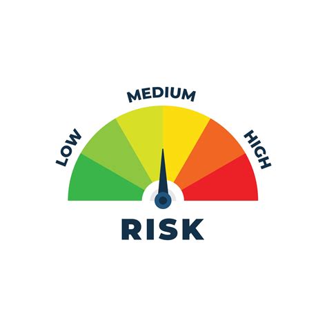 medium-risk