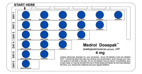 Medrol Dose Pack Dosage: Effective Treatment for Inflammation