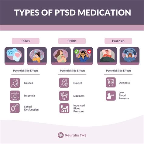 meds for complex ptsd