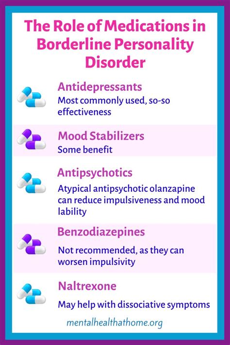 meds to treat borderline personality disorder