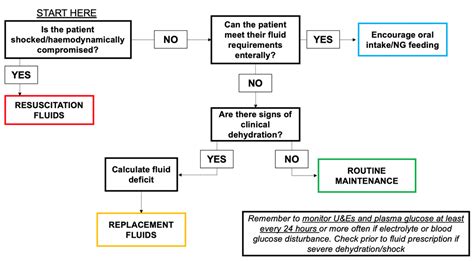 Medscape Fluid Calculator