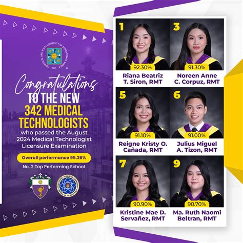Medtech Boards 2023