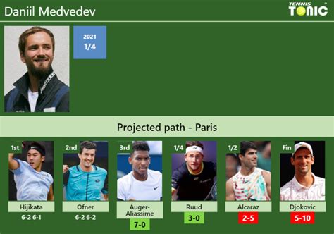 medvedev vs djokovic live score