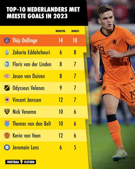 meeste doelpunten eredivisie 2023