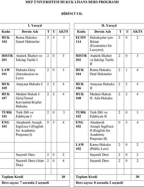 mef hukuk ders programı