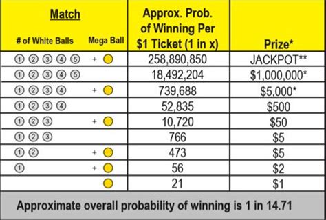 mega million pay table