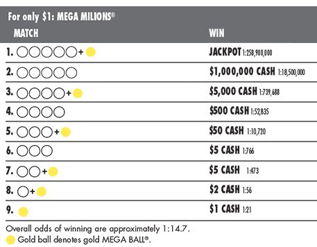 mega million payout after taxes