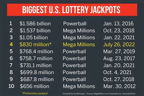 mega millions annuity interest rate