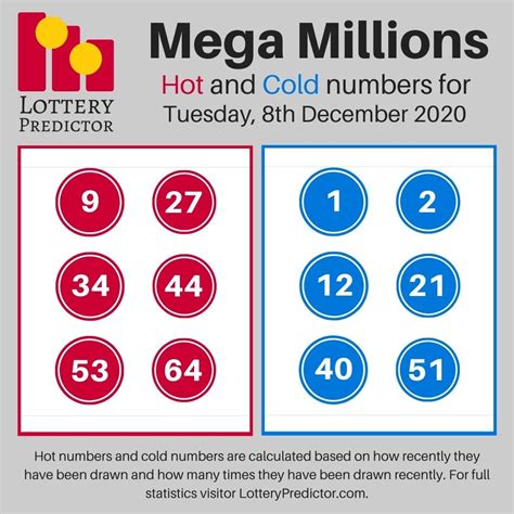 mega millions hot and cold numbers extreme