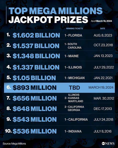 mega millions jackpot history