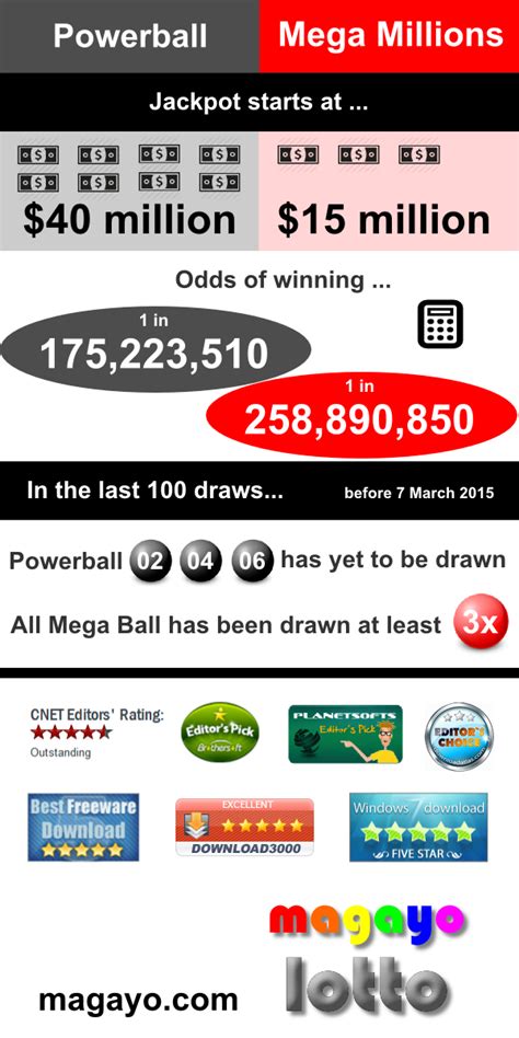 mega millions vs powerball odds