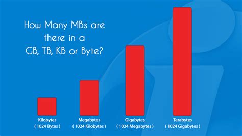 megabyte compared to kilobyte