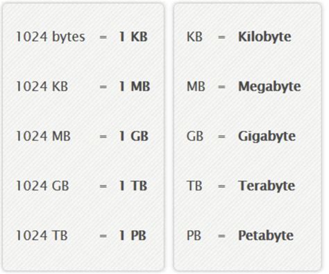 megabyte to gigabyte conversion calculator
