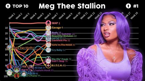 megan thee stallion charts