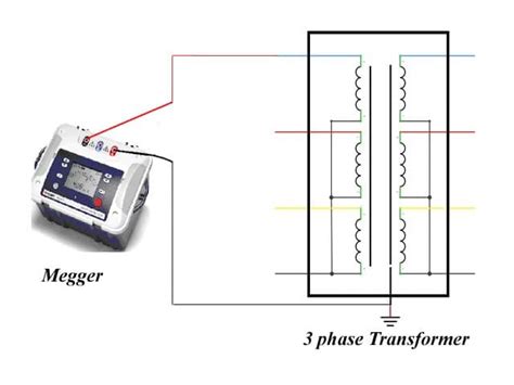 Megger Insulation Test For Transformer