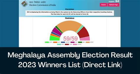 meghalaya election 2023 results