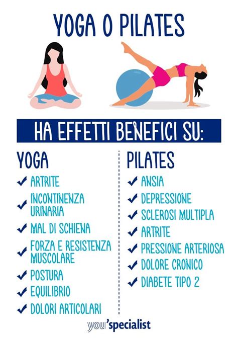 meglio yoga o pilates