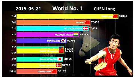 Lee Chong Wei, le meilleur joueur de badminton au monde, a échoué à un