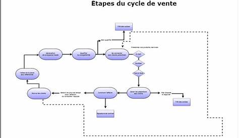 Exemple Lettre De Motivation Stage Cap Vente - Financial Report