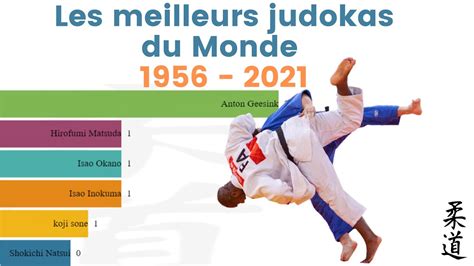 meilleur judoka du monde