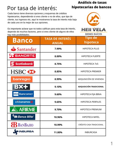 mejor tasa credito hipotecario