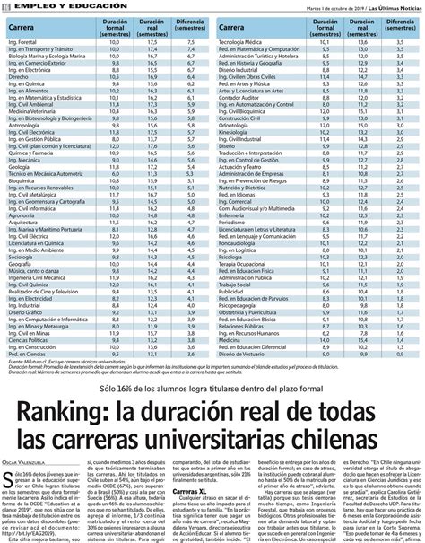 mejores carreras para estudiar en chile