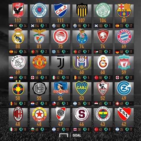 mejores equipo europa clubes