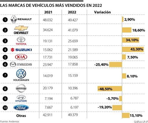 mejores marcas de carros 2022