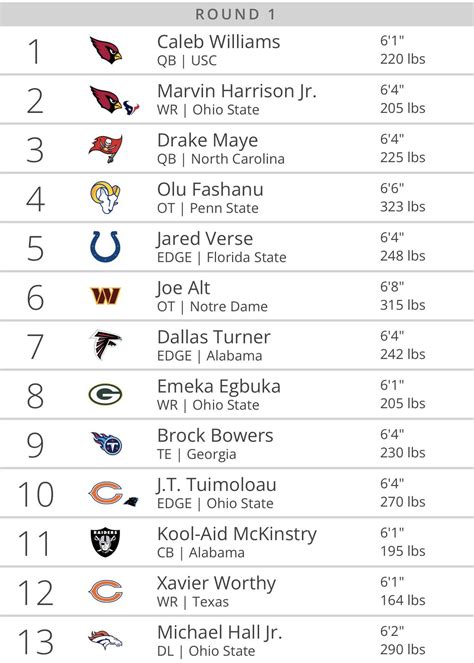 mel kiper's mock draft 2024