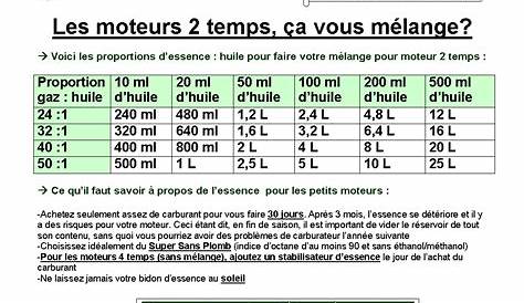 Melange Huile Essence Moteur 2 Temps Bateau t De Pour 1 Litre