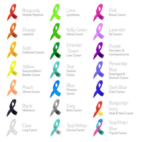melanoma cancer color ribbon