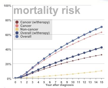 melanoma life expectancy calculator