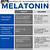 melatonin dosage chart toddler