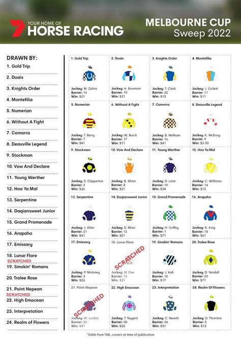 melbourne cup 2022 favourites list