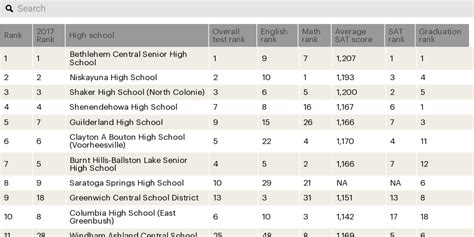 melbourne high school ranking