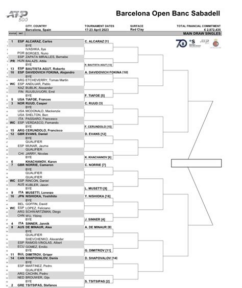 melbourne tennis 2024 tableau