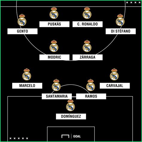 melhor elenco do real madrid