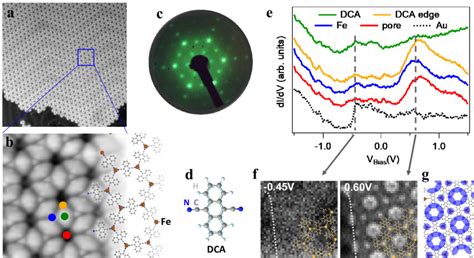 meliorate electronic network substructure