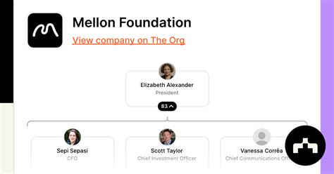Mellon Foundation Team