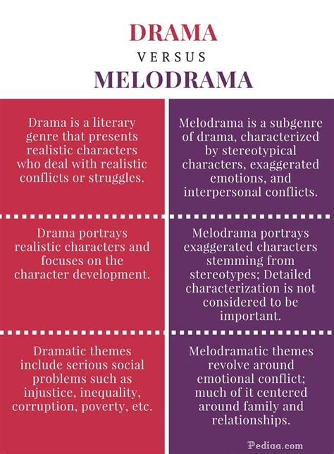 melodramatic definition in literature