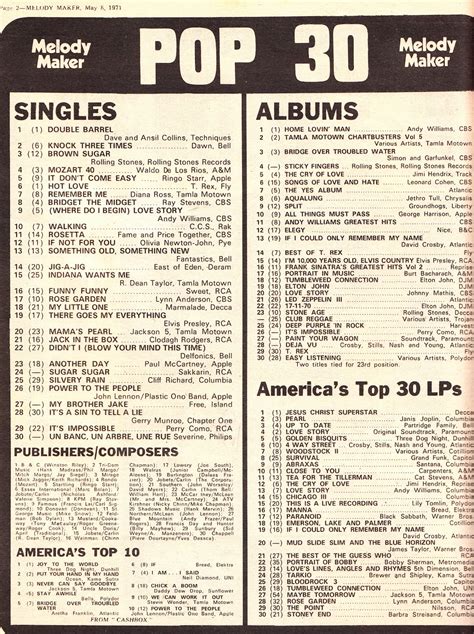 melody maker weekly 1970s charts