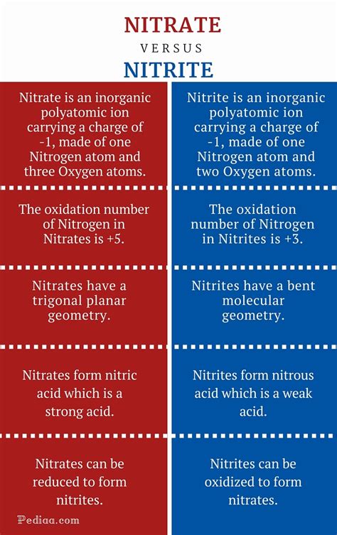 Melonite Vs Nitride