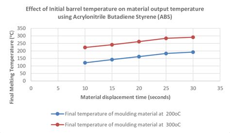 melting temperature of pp