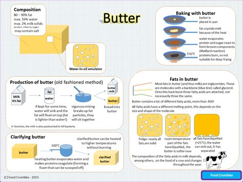 Specifications of whole and processed shea butters. Download Table