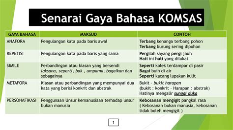 memahami gaya penulisan teks bahasa indonesia
