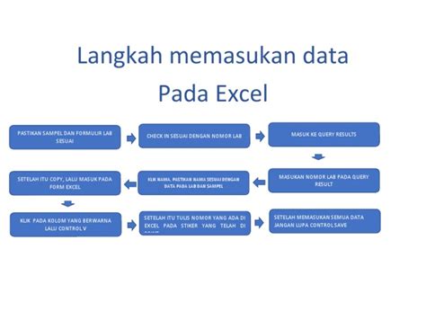 Memasukkan Data ke dalam Excel