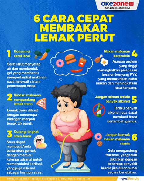 Membakar Lemak