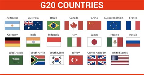 member countries of g20