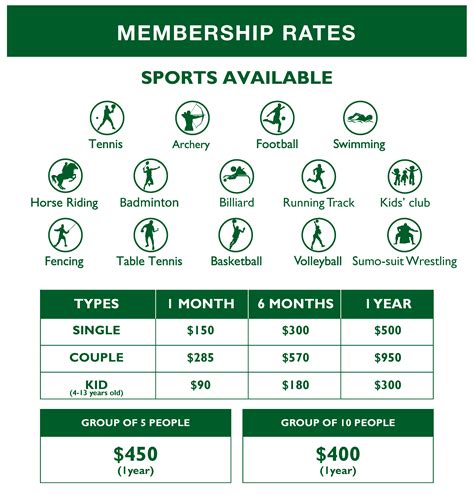 membership fees for country club