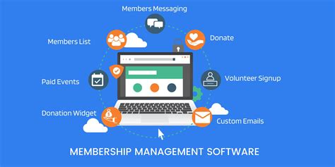 membership organization software
